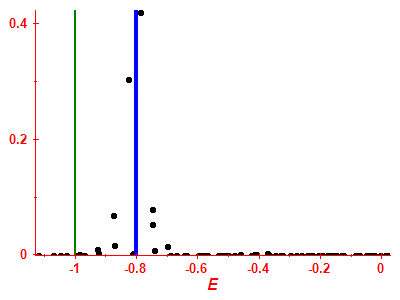Strength function